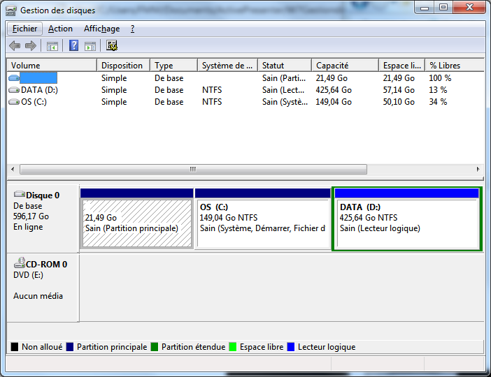 gestionnaire de disques