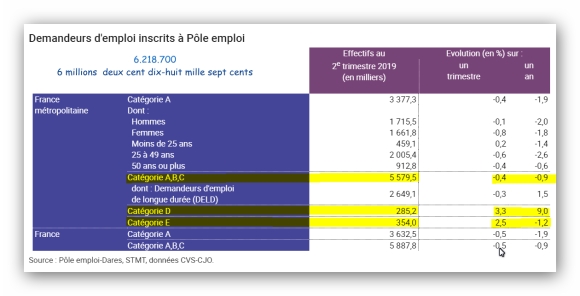 img tableau chômage