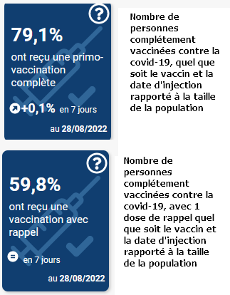 Taux de vaccination covid-19 Taux-de-vaccination-en-France