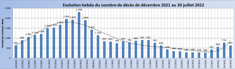 Covid-graphique des décès