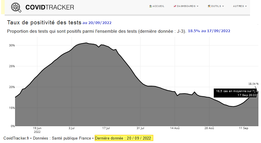 covid-19 évolution du taux de contamination du 19 juin 2022 au 17 septembre 2022 graphique évolution cas covid-19