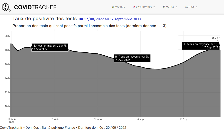 graphique évolution cas covid-19
