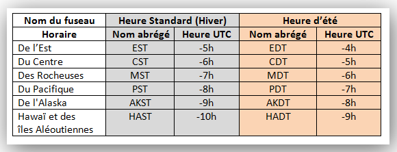 tableau des zones horaires en image