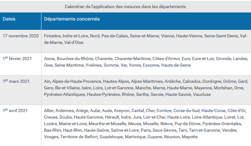 Dates d'application de la réforme des fourrières Dates d'application de la réforme des fourrières